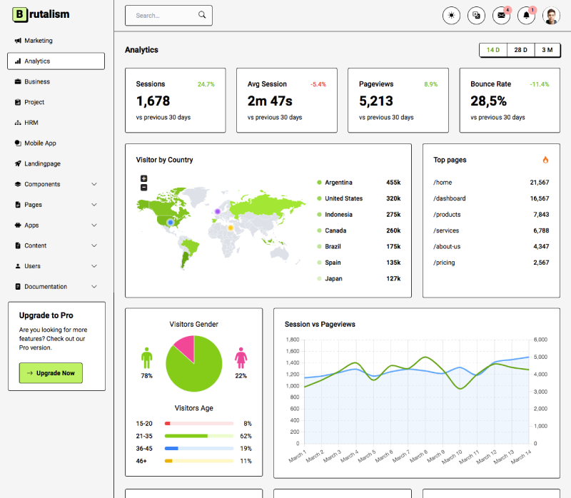 analytics dashboard