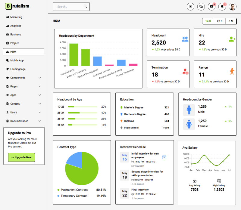 hrm dashboard