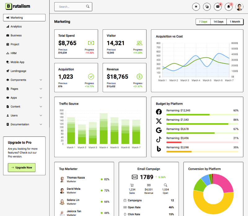 marketing dashboard