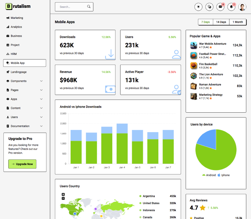 mobile app dashboard