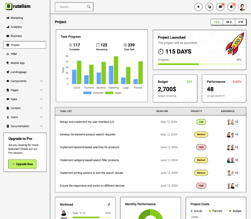 project dashboard